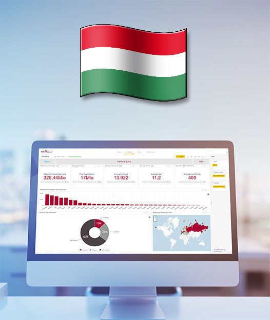 Hungary - After Sales ACCESS Database