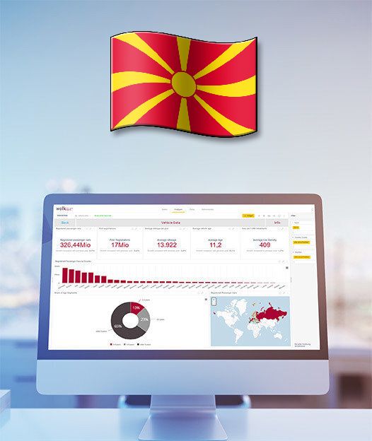 North Macedonia - After Sales ACCESS Database