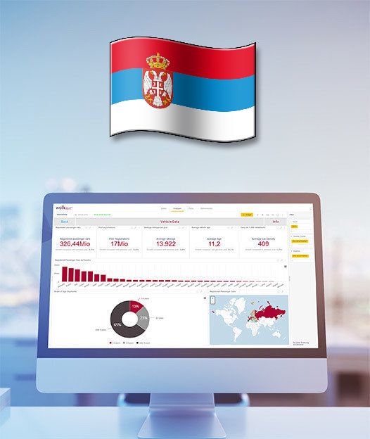 Serbia - After Sales ACCESS Database