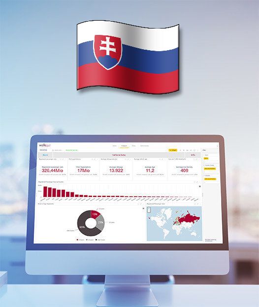 Slovakia - After Sales ACCESS Database