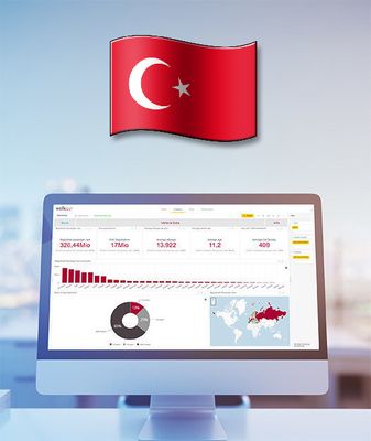 Turkey - After Sales ACCESS Database