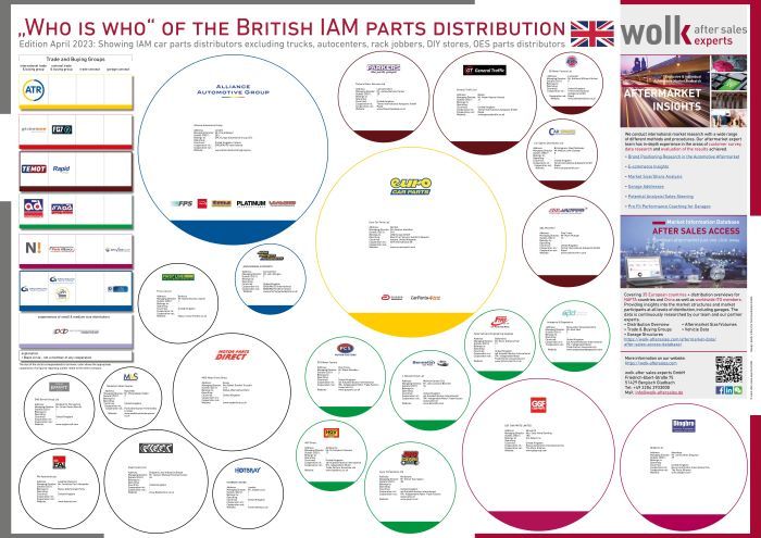 The &quot;Who is Who&quot; of the British IAM parts distribution 2023