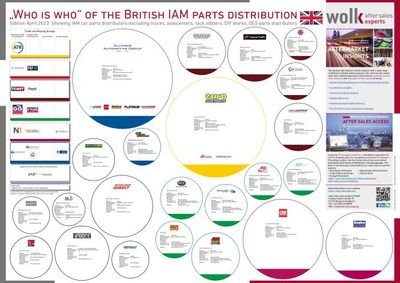 The &quot;Who is Who&quot; of the British IAM parts distribution 2023
