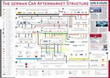 Die Struktur des PKW-Aftermarktes in Deutschland 2024