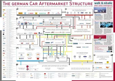 The German Car Aftermarket Structure 2024