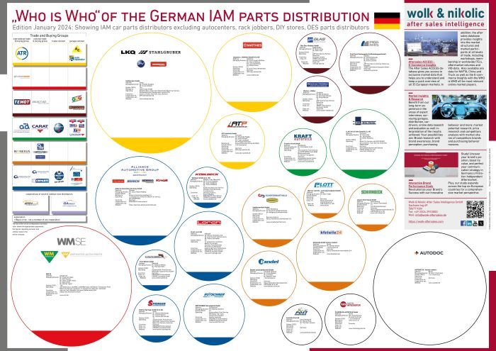 The &quot;Who is Who&quot; of the German IAM parts distribution 2024