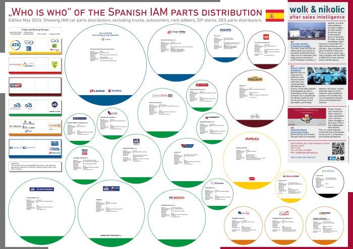 Das „Who is Who“ des unabhängigen spanischen Autoteilevertriebs 2024 Das „Who is Who“ des unabhängigen spanischen Autoteilevertriebs 2024