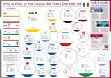 Das "Who is Who" des italienischen PKW Ersatzteile Handels 2024