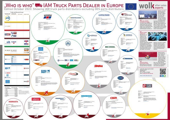 The &quot;Who is Who&quot; of the truck parts distributors in Europe 2023