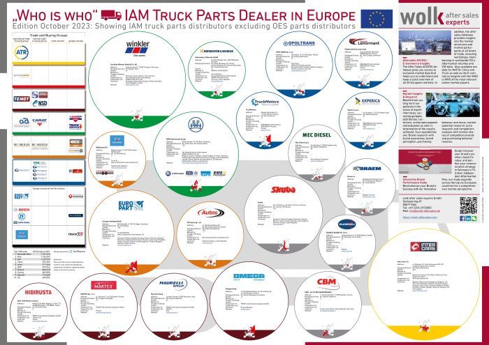 Das „Who is Who“ der LKW-Teilehändler in Europa 2023