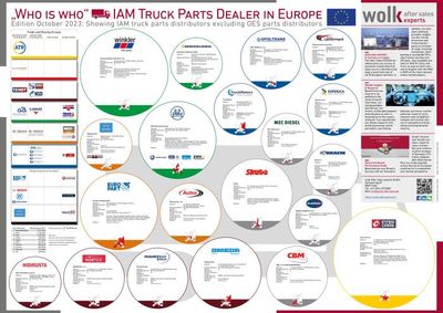 The &quot;Who is Who&quot; of the truck parts distributors in Europe 2023