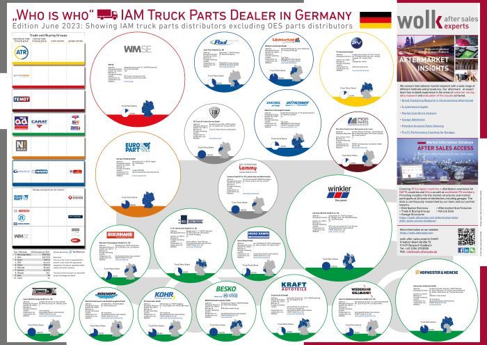 The &quot;Who is Who&quot; of the truck parts distributors in Germany 2023