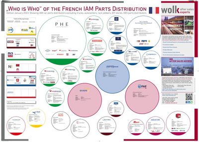 The &quot;Who is Who&quot; of the French IAM parts distribution 2023