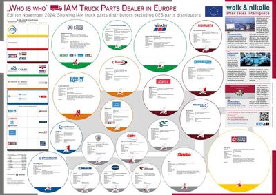The &quot;Who is Who&quot; of the truck parts distributors in Europe 2024