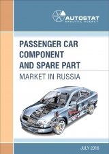Passenger car component and spare part market in Russia