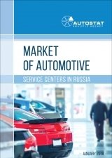 Market of Automotive Service Centers in Russia