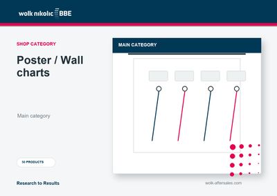 Poster / Wall charts