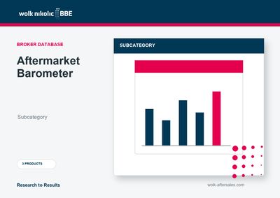 Aftermarket Barometer