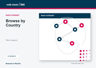Browse by Country