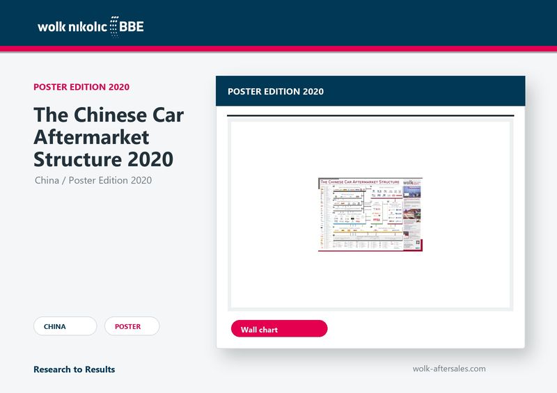The Chinese Car Aftermarket Structure 2020