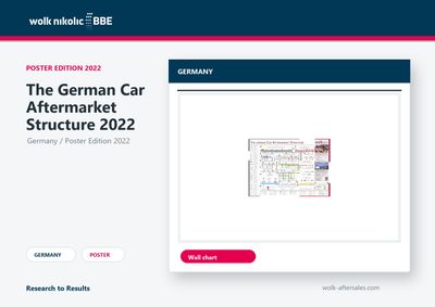 The German Car Aftermarket Structure 2022