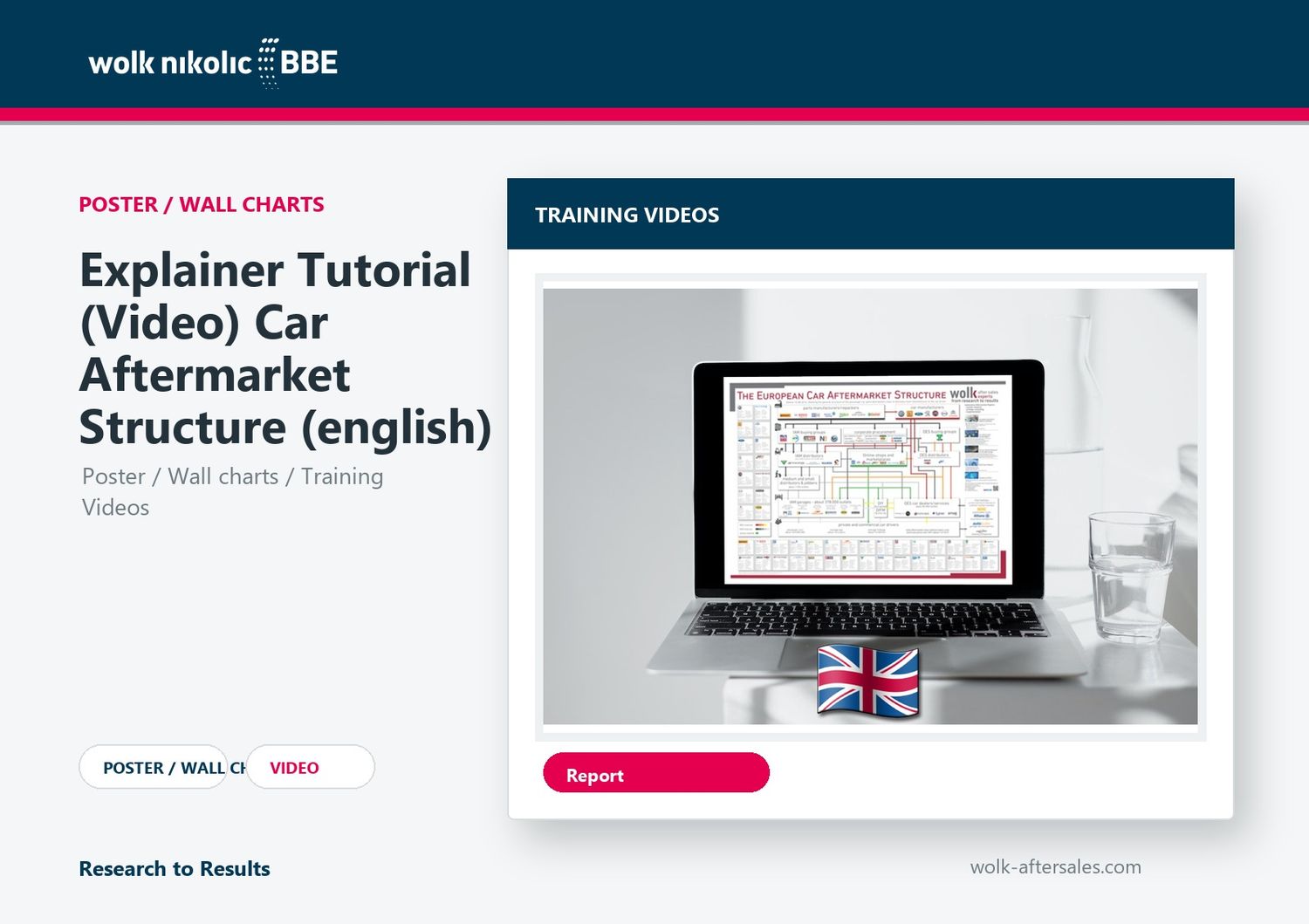 Explainer Tutorial (Video) Car Aftermarket Structure (english)