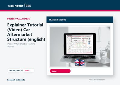 Explainer Tutorial (Video) Car Aftermarket Structure (englisch)