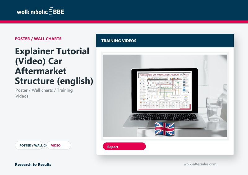 Explainer Tutorial (Video) Car Aftermarket Structure (english) Explainer Tutorial (Video) Car Aftermarket Structure (english)