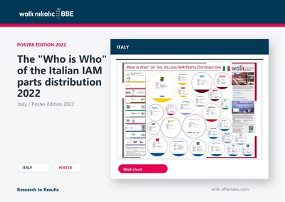 Das Das "Who is Who" des italienischen PKW Ersatzteile Handels 2022