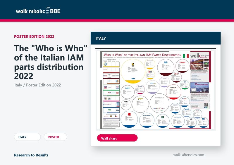 Das Das "Who is Who" des italienischen PKW Ersatzteile Handels 2022
