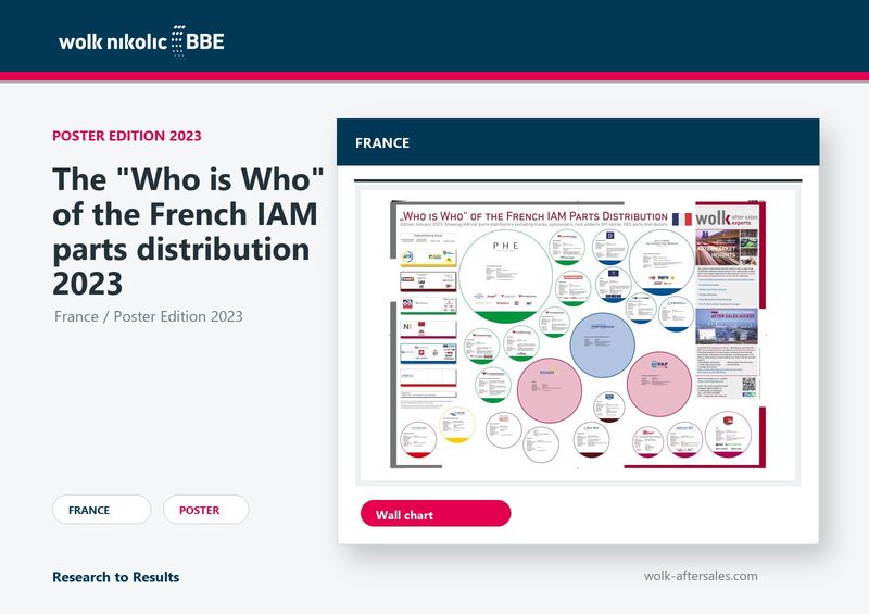Das „Who is Who“ des französischen IAM-Teilevertriebs 2023