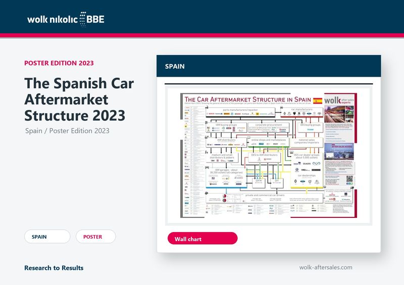 The Spanish Car Aftermarket Structure 2023