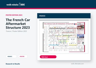 Die Struktur des PKW-Aftermarktes in Frankreich 2022 Die Struktur des PKW-Aftermarktes in Frankreich 2022