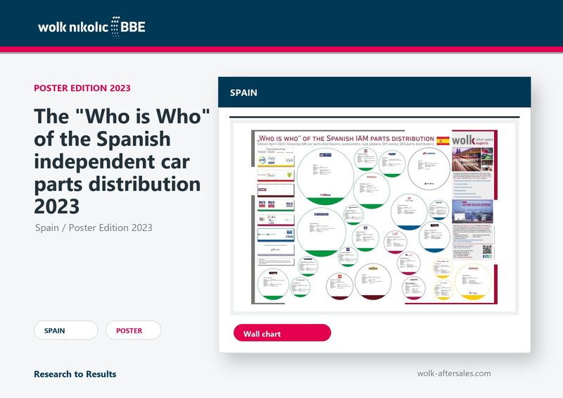 The "Who is Who" of the Spanish independent car parts distribution 2023