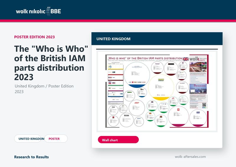 The "Who is Who" of the British IAM parts distribution 2023