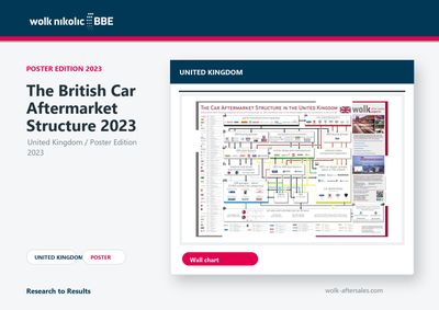 Die Struktur des PKW-Aftermarktes im Vereinigten Königreich 2023 Die Struktur des PKW-Aftermarktes im Vereinigten Königreich 2023