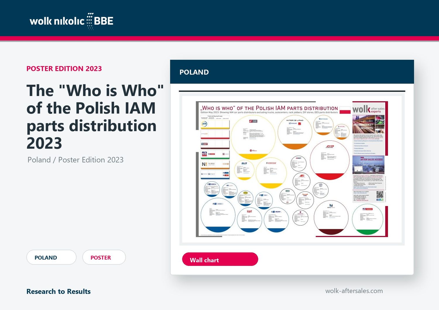 The "Who is Who" of the Polish IAM parts distribution 2023