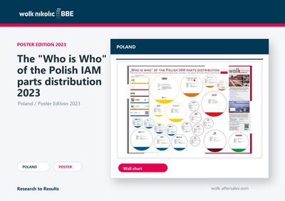 Das „Who is Who“ des polnischen IAM-Teilevertriebs 2023