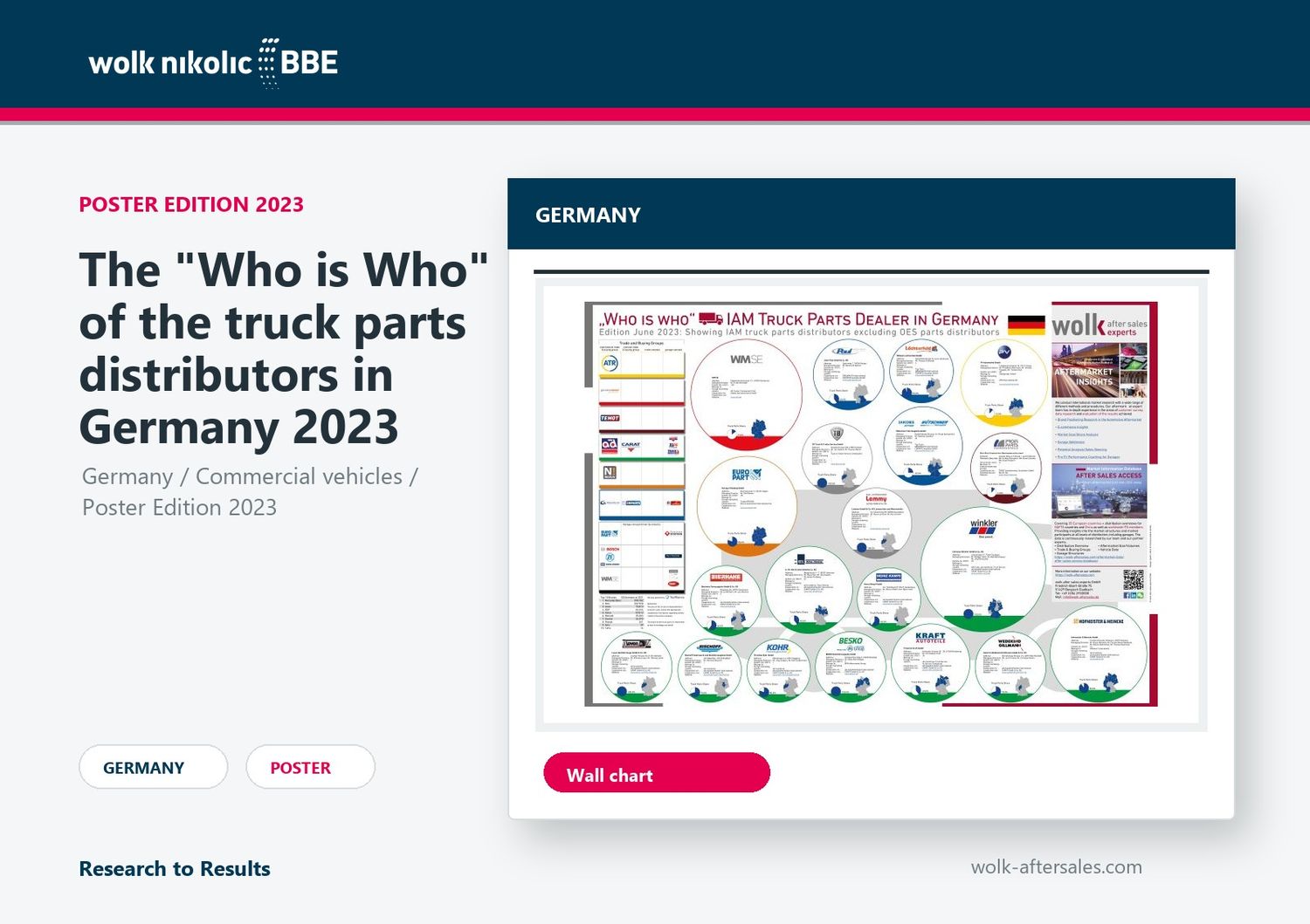 Das „Who is Who“ der LKW-Teilehändler in Deutschland 2023 Das „Who is Who“ der LKW-Teilehändler in Deutschland 2023