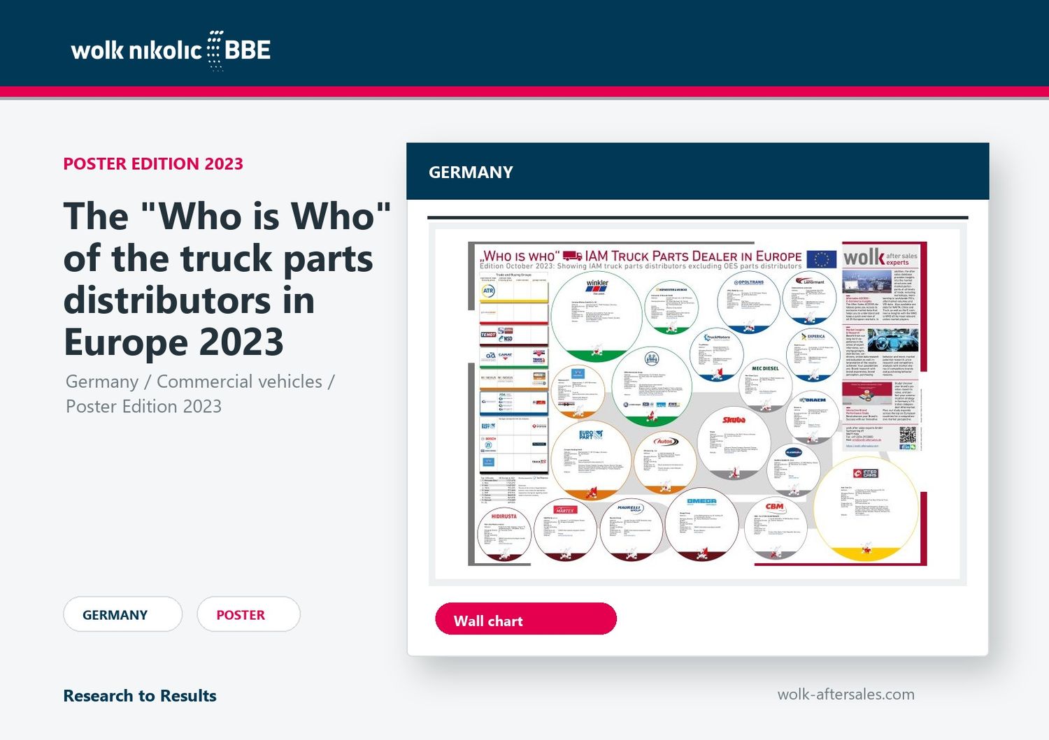 Das „Who is Who“ der LKW-Teilehändler in Europa 2023 Das „Who is Who“ der LKW-Teilehändler in Europa 2023