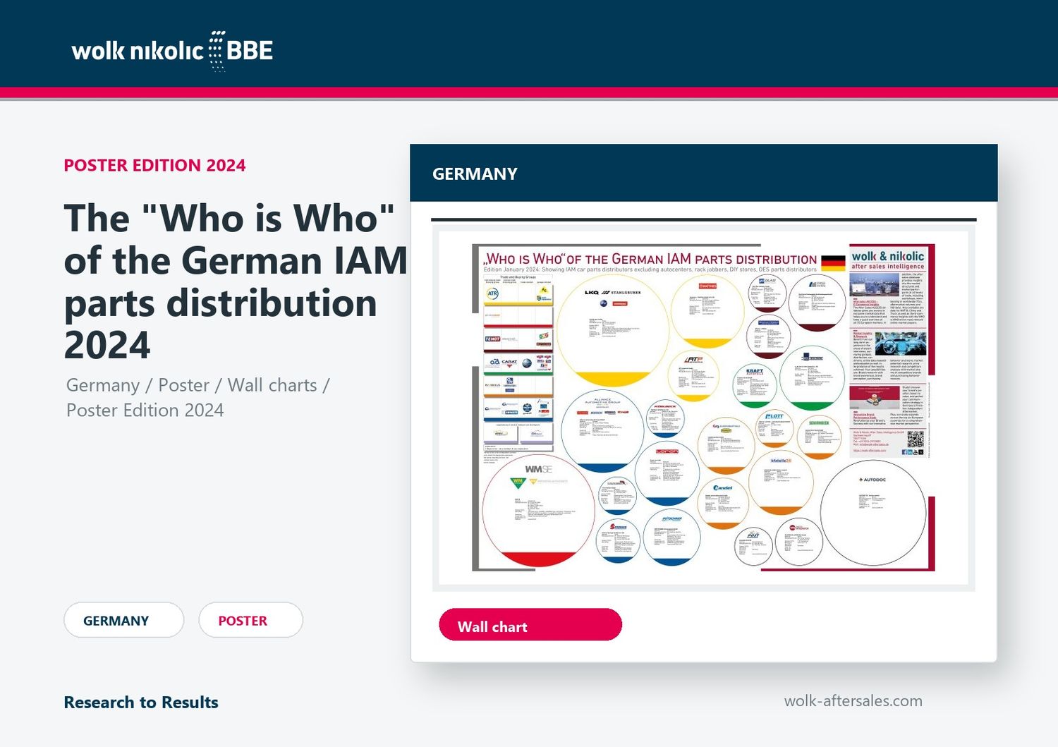 Das „Who is Who“ des deutschen IAM-Teilevertriebs 2024 Das „Who is Who“ des deutschen IAM-Teilevertriebs 2024
