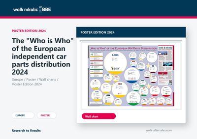 The "Who is Who" of the European independent car parts distribution 2024