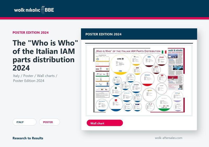 Das Das "Who is Who" des italienischen PKW Ersatzteile Handels 2024