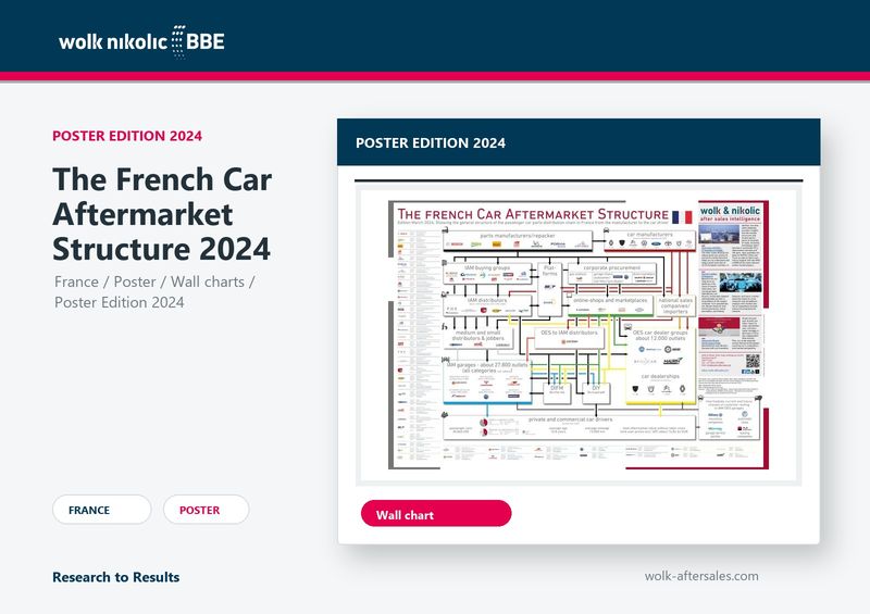 The French Car Aftermarket Structure 2024