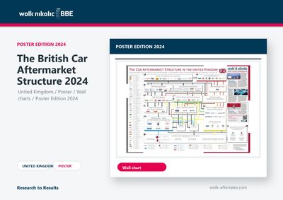 Die Struktur des britischen Kfz-Ersatzteilmarktes 2024