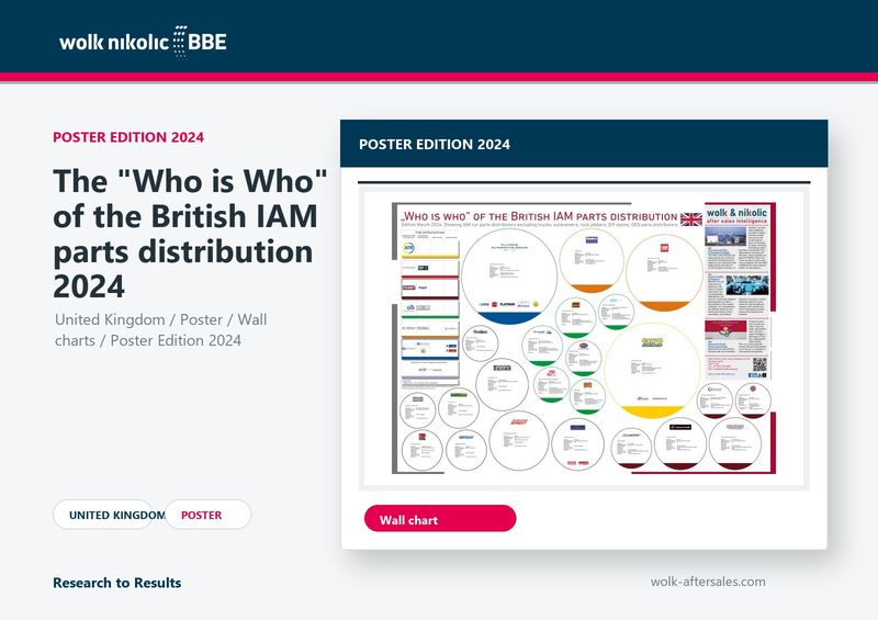 The "Who is Who" of the British IAM parts distribution 2024