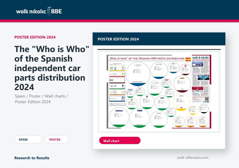 The "Who is Who" of the Spanish independent car parts distribution 2024