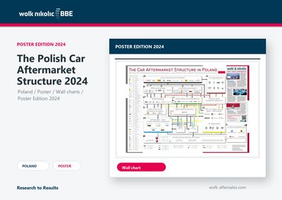 The Polish Car Aftermarket Structure 2024
