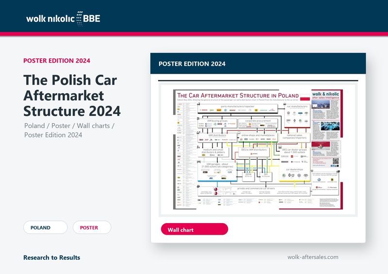 The Polish Car Aftermarket Structure 2024