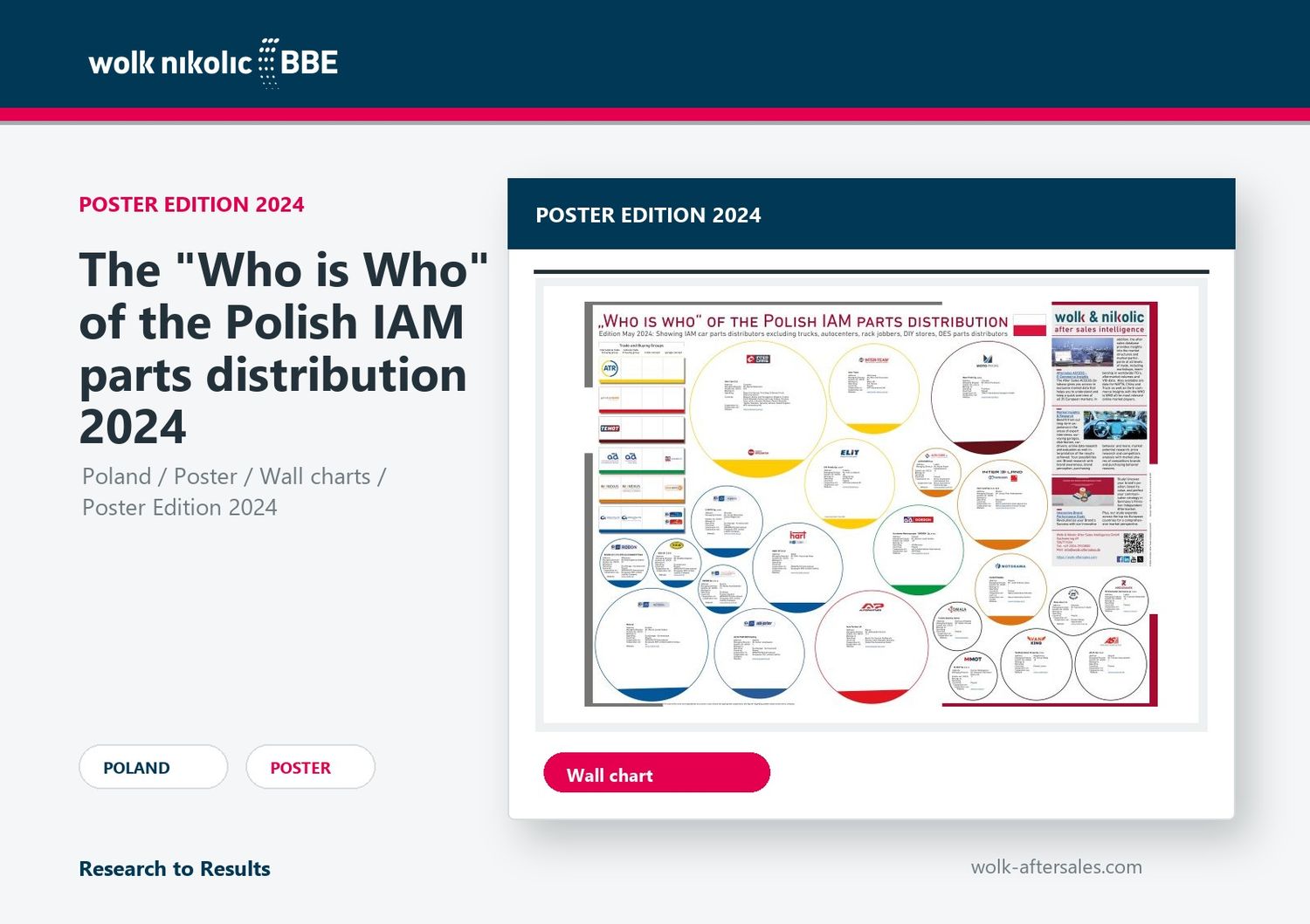 The "Who is Who" of the Polish IAM parts distribution 2024